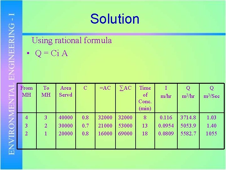 Solution Using rational formula • Q = Ci A From MH To MH Area