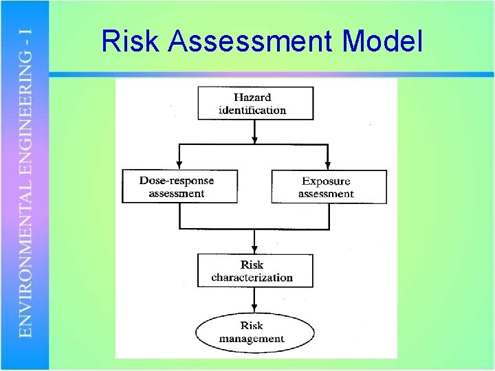 Risk Assessment Model 