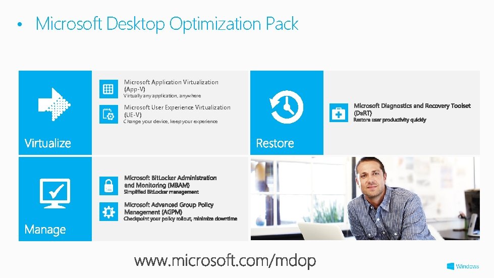  • Microsoft Desktop Optimization Pack Microsoft Application Virtualization (App-V) Virtually any application, anywhere