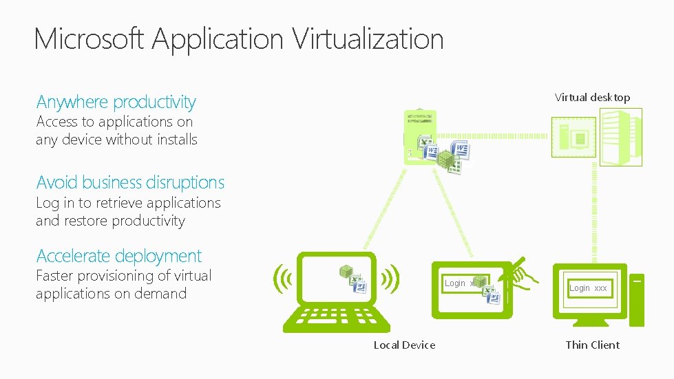 Microsoft Application Virtualization Anywhere productivity Virtual desktop Access to applications on any device without