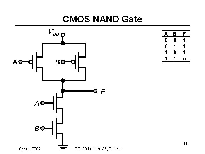CMOS NAND Gate VDD A A B 0 0 0 1 1 B F