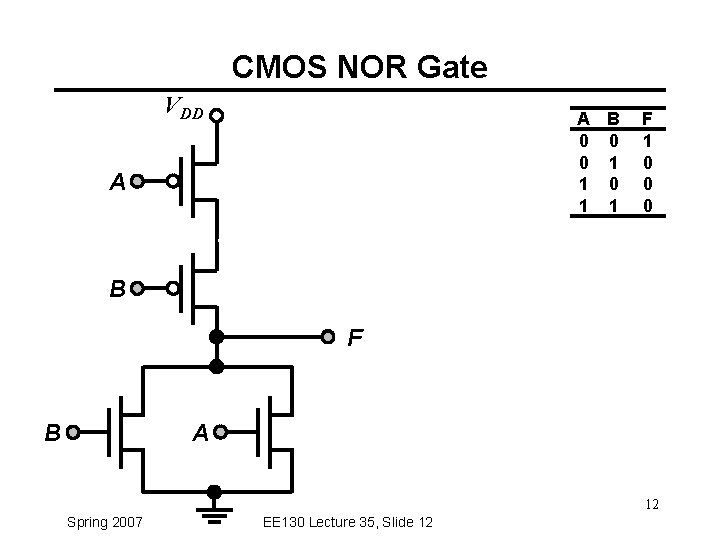 CMOS NOR Gate VDD A B 0 0 0 1 1 A F 1