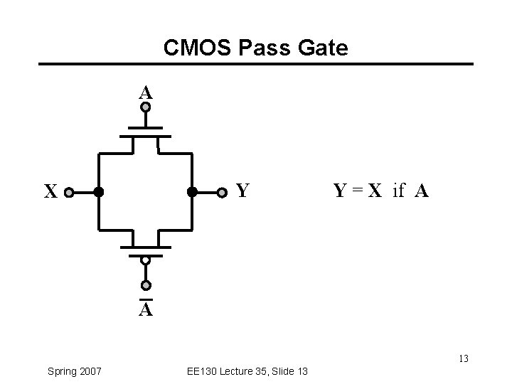 CMOS Pass Gate A Y X Y = X if A A 13 Spring