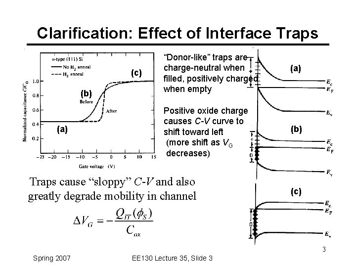 Clarification: Effect of Interface Traps (c) (b) (a) “Donor-like” traps are charge-neutral when filled,