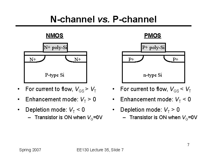 N-channel vs. P-channel NMOS PMOS N+ poly-Si P+ poly-Si N+ N+ P+ P-type Si