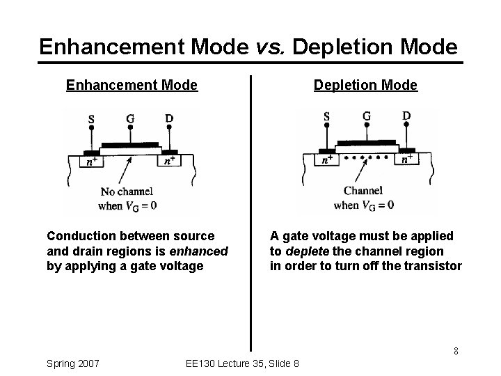 Enhancement Mode vs. Depletion Mode Enhancement Mode Conduction between source and drain regions is