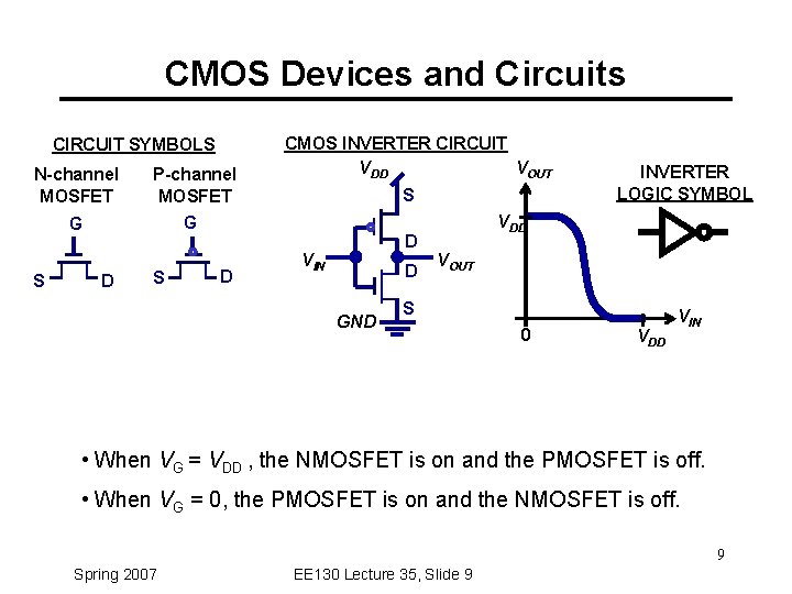 CMOS Devices and Circuits CIRCUIT SYMBOLS N-channel MOSFET P-channel MOSFET G G S D