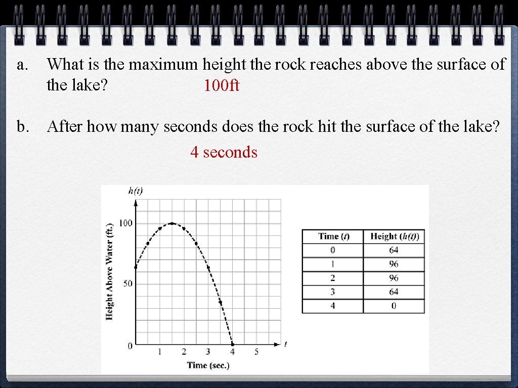 a. What is the maximum height the rock reaches above the surface of the