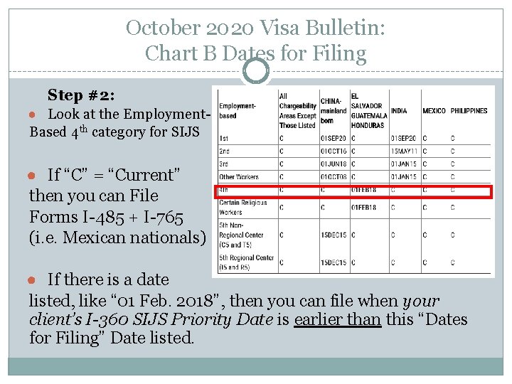 October 2020 Visa Bulletin: Chart B Dates for Filing Step #2: ● Look at