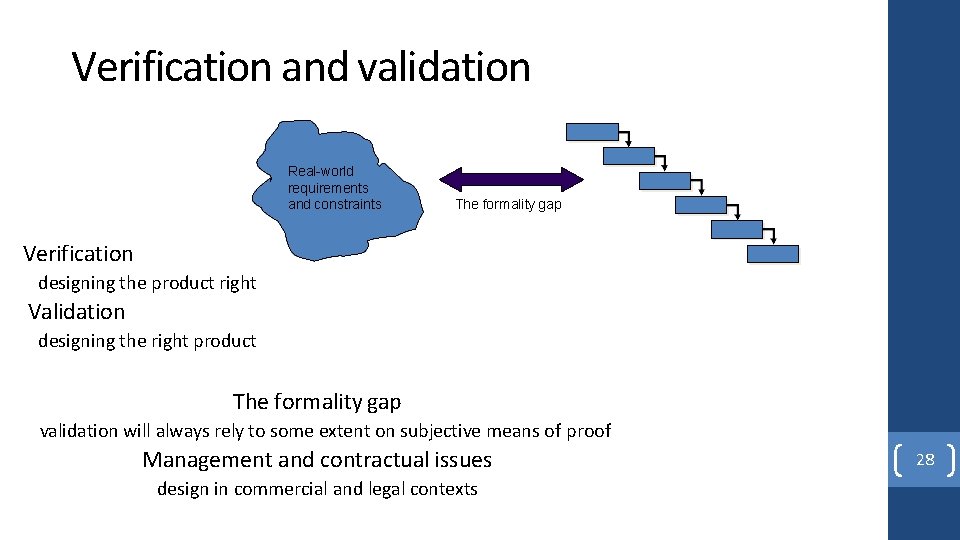 Verification and validation Real-world requirements and constraints The formality gap Verification designing the product