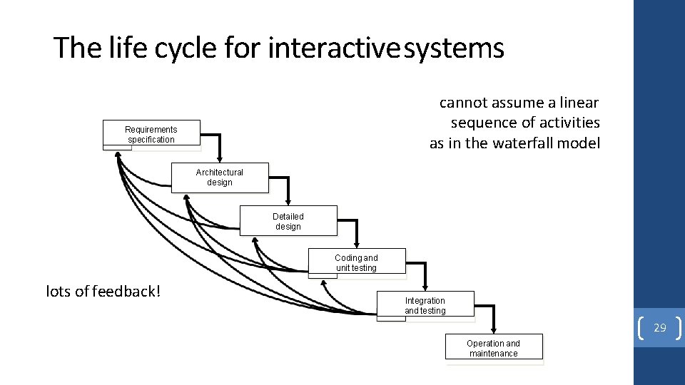 The life cycle for interactive systems cannot assume a linear sequence of activities as