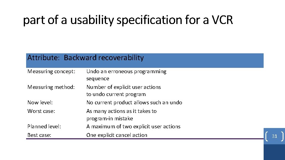 part of a usability specification for a VCR Attribute: Backward recoverability Measuring concept: Measuring