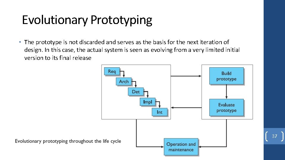 Evolutionary Prototyping • The prototype is not discarded and serves as the basis for