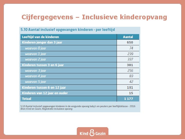 Cijfergegevens – Inclusieve kinderopvang 