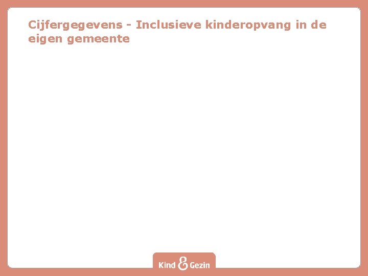 Cijfergegevens - Inclusieve kinderopvang in de eigen gemeente 