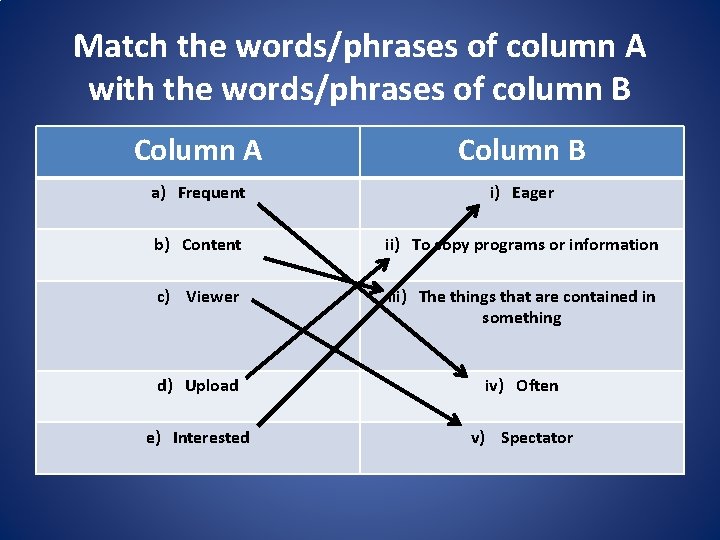 Match the words/phrases of column A with the words/phrases of column B Column A