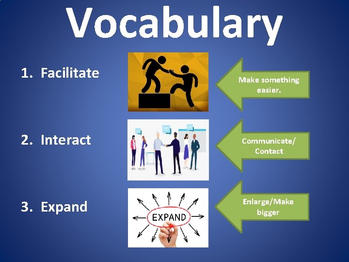 Vocabulary 1. Facilitate 2. Interact 3. Expand Make something easier. Communicate/ Contact Enlarge/Make bigger