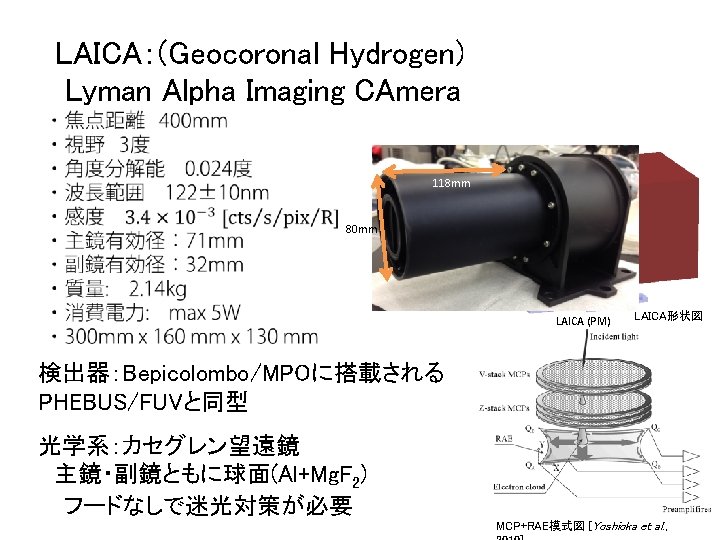 LAICA：(Geocoronal Hydrogen) Lyman Alpha Imaging CAmera 118 mm 120 mm 80 mm LAICA (PM)