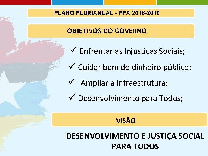 PLANO PLURIANUAL - PPA 2016 -2019 OBJETIVOS DO GOVERNO ü Enfrentar as Injustiças Sociais;