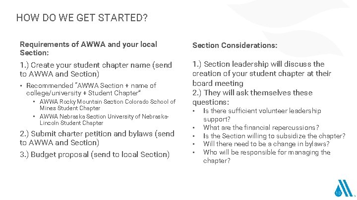 HOW DO WE GET STARTED? Requirements of AWWA and your local Section: Section Considerations: