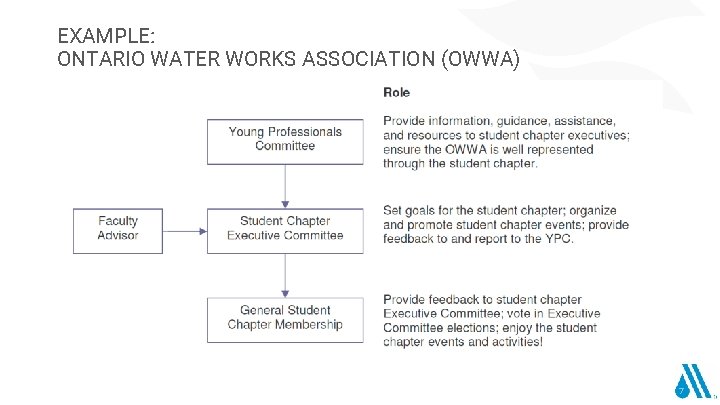EXAMPLE: ONTARIO WATER WORKS ASSOCIATION (OWWA) 7 