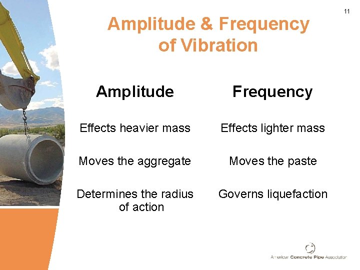 Amplitude & Frequency of Vibration Amplitude Frequency Effects heavier mass Effects lighter mass Moves