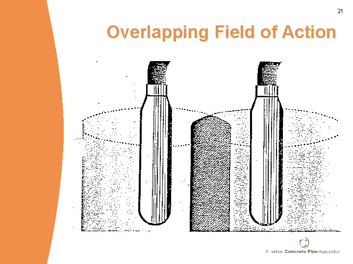 21 Overlapping Field of Action 