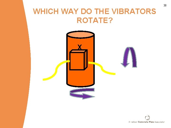 WHICH WAY DO THE VIBRATORS ROTATE? X 38 