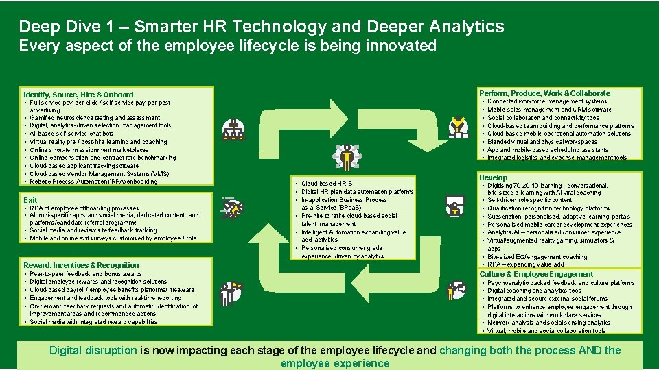 Deep Dive 1 – Smarter HR Technology and Deeper Analytics Every aspect of the