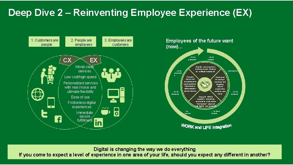 Deep Dive 2 – Reinventing Employee Experience (EX) 1. Customers are people 2. People