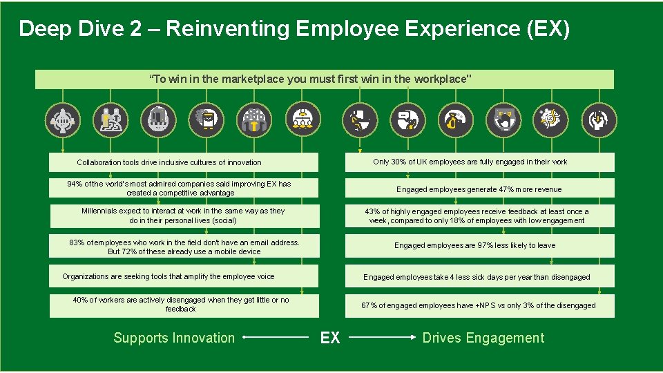 Deep Dive 2 – Reinventing Employee Experience (EX) “To win in the marketplace you