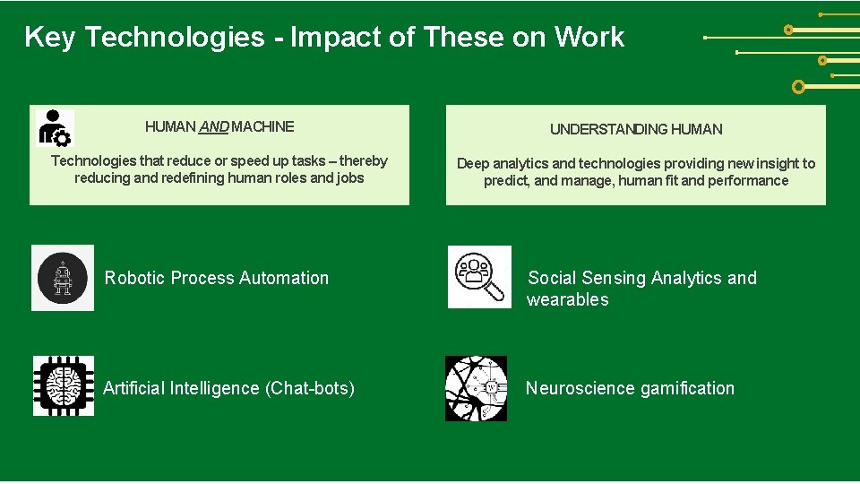 Key Technologies - Impact of These on Work HUMAN AND MACHINE UNDERSTANDING HUMAN Technologies