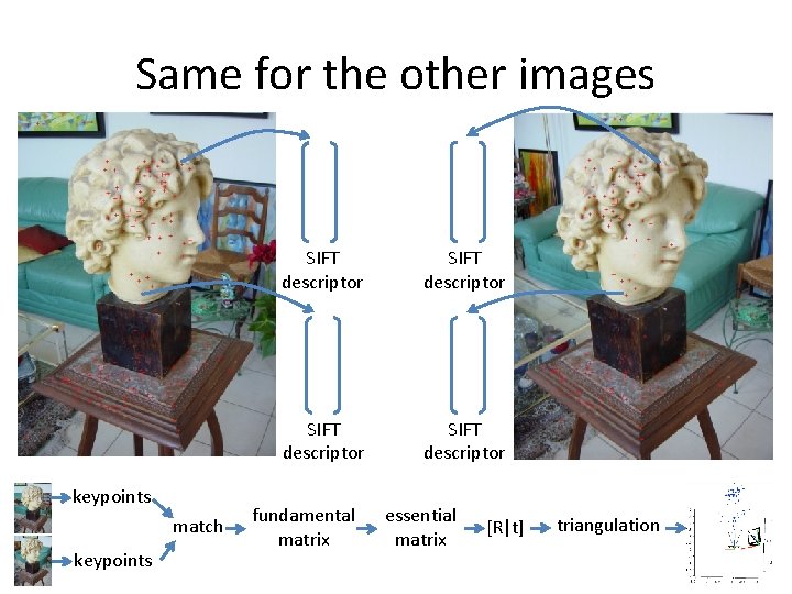 Same for the other images keypoints match keypoints SIFT descriptor fundamental matrix essential matrix Same for the other images keypoints match keypoints SIFT descriptor fundamental matrix essential matrix