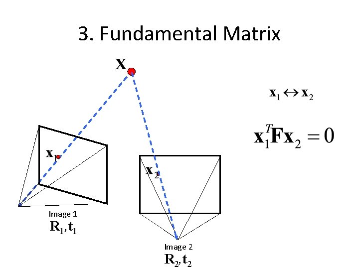 3. Fundamental Matrix Image 1 R 1, t 1 Image 2 R 2, t 3. Fundamental Matrix Image 1 R 1, t 1 Image 2 R 2, t