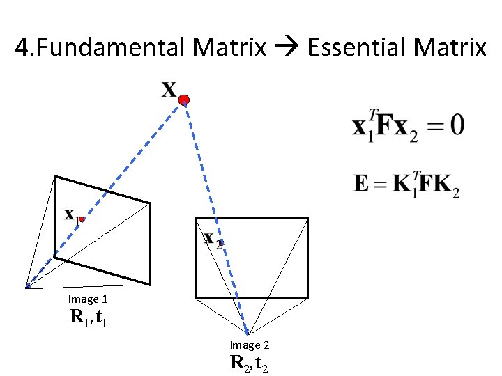 4. Fundamental Matrix Essential Matrix Image 1 R 1, t 1 Image 2 R 4. Fundamental Matrix Essential Matrix Image 1 R 1, t 1 Image 2 R