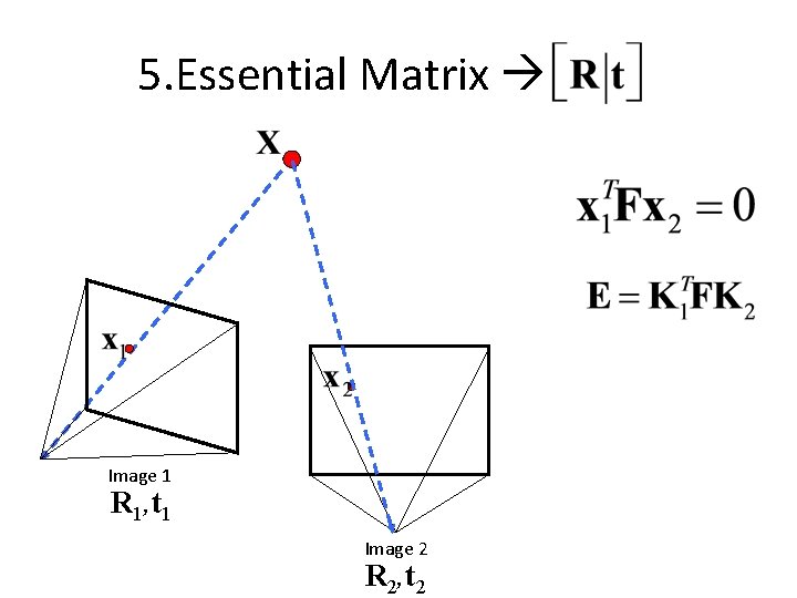 5. Essential Matrix Image 1 R 1, t 1 Image 2 R 2, t 5. Essential Matrix Image 1 R 1, t 1 Image 2 R 2, t