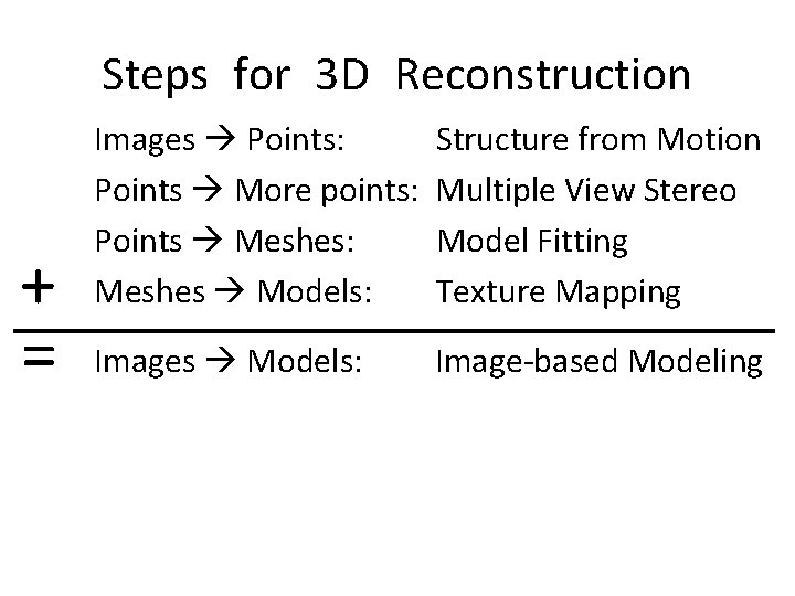 Steps for 3 D Reconstruction + = Images Points: Points More points: Points Meshes: Steps for 3 D Reconstruction + = Images Points: Points More points: Points Meshes: