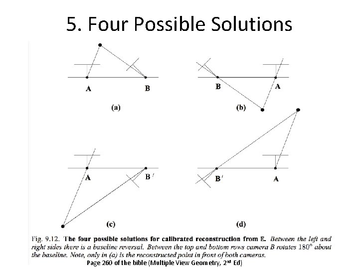 5. Four Possible Solutions Page 260 of the bible (Multiple View Geometry, 2 nd 5. Four Possible Solutions Page 260 of the bible (Multiple View Geometry, 2 nd