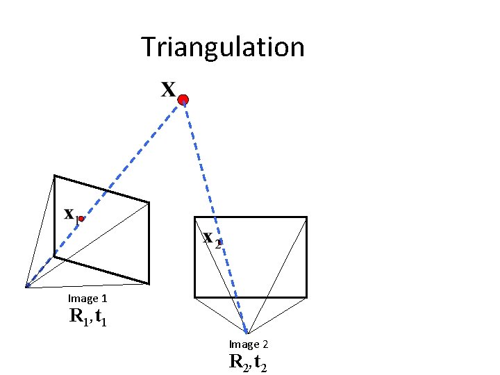 Triangulation Image 1 R 1, t 1 Image 2 R 2, t 2 Triangulation Image 1 R 1, t 1 Image 2 R 2, t 2