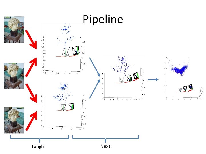 Pipeline Taught Next Pipeline Taught Next
