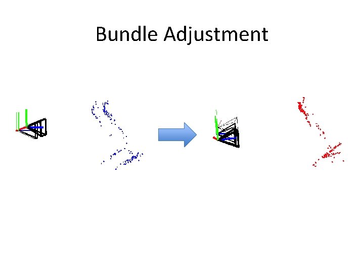 Bundle Adjustment Bundle Adjustment