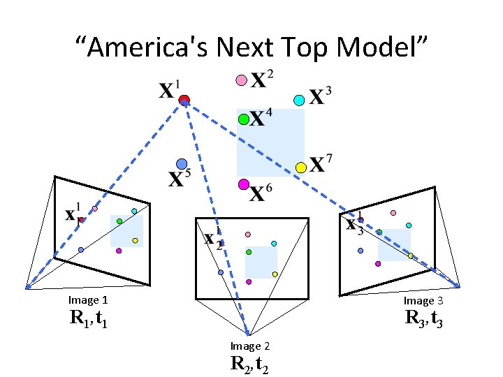 “America's Next Top Model” Image 1 Image 3 R 3, t 3 R 1, “America's Next Top Model” Image 1 Image 3 R 3, t 3 R 1,