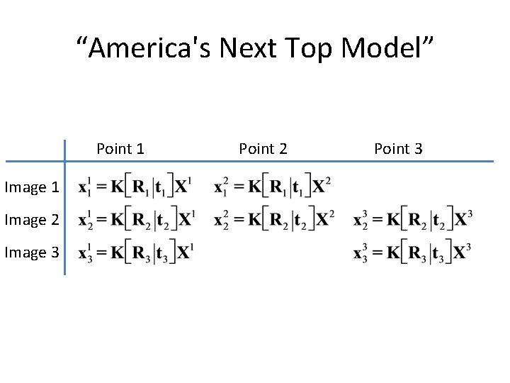 “America's Next Top Model” Point 1 Image 2 Image 3 Point 2 Point 3 “America's Next Top Model” Point 1 Image 2 Image 3 Point 2 Point 3