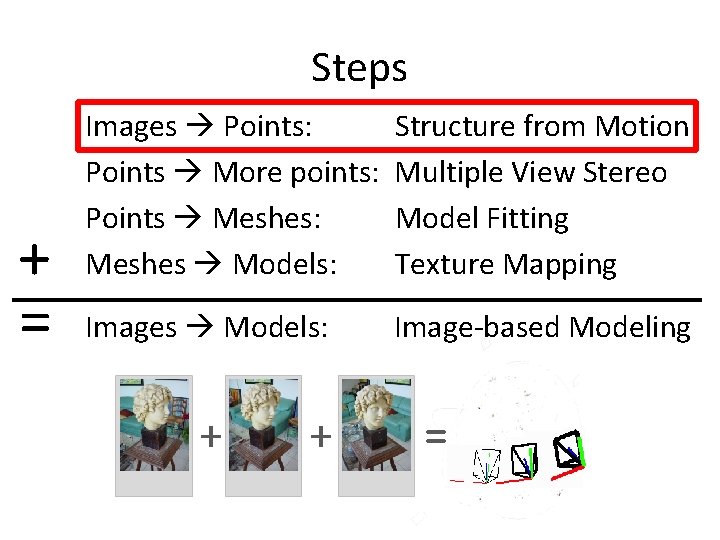 Steps + = Images Points: Points More points: Points Meshes: Meshes Models: Structure from Steps + = Images Points: Points More points: Points Meshes: Meshes Models: Structure from