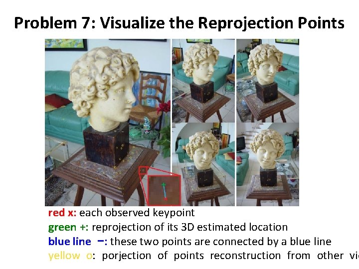 Problem 7: Visualize the Reprojection Points red x: each observed keypoint green +: reprojection Problem 7: Visualize the Reprojection Points red x: each observed keypoint green +: reprojection