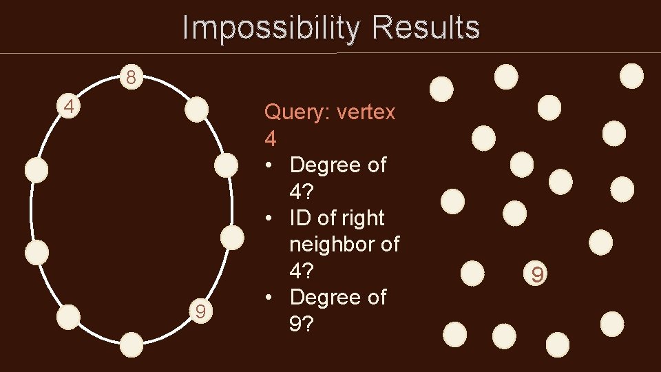 Impossibility Results 8 4 9 Query: vertex 4 • Degree of 4? • ID Impossibility Results 8 4 9 Query: vertex 4 • Degree of 4? • ID