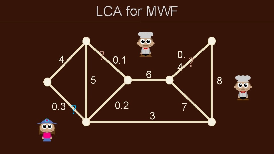 LCA for MWF 4 0. 1 6 5 0. 3 0. 2 3 0. LCA for MWF 4 0. 1 6 5 0. 3 0. 2 3 0.
