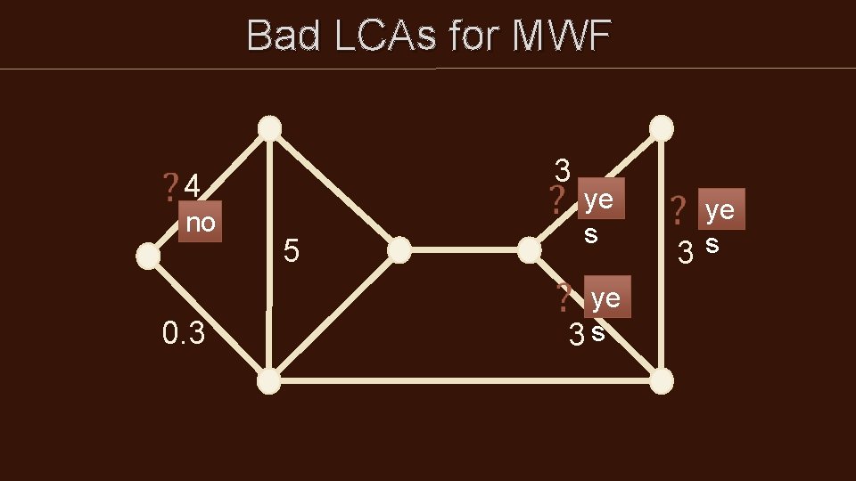 Bad LCAs for MWF 4 no 3 5 0. 3 ye s ye 3 Bad LCAs for MWF 4 no 3 5 0. 3 ye s ye 3