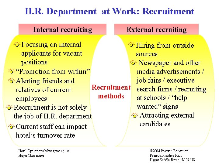 H. R. Department at Work: Recruitment Internal recruiting External recruiting Focusing on internal applicants