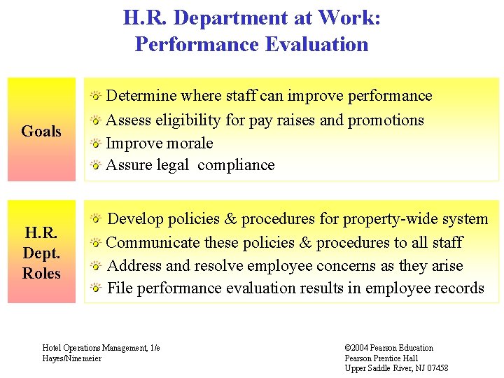 H. R. Department at Work: Performance Evaluation Goals Determine where staff can improve performance